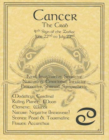 Cancer Zodiac