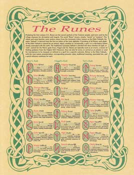 Runes Parchment